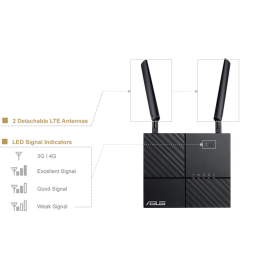Asus 4G-AC53U AC750 Dual-Band 4G LTE Wi-Fi Modem Router | 4G-AC53U